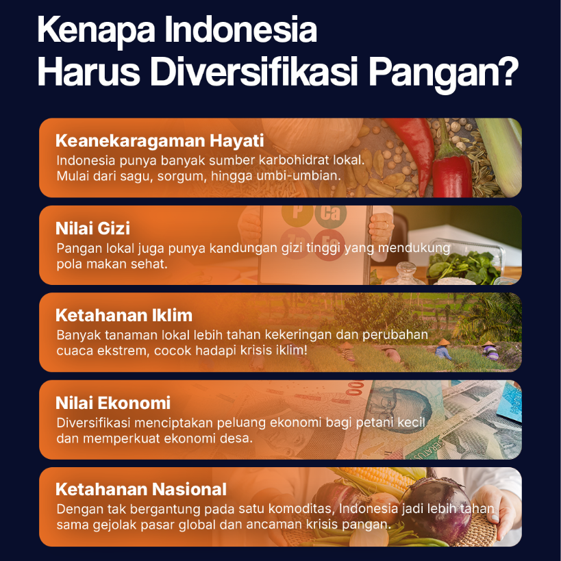 Diversifikasi Pangan, Buat Apa?