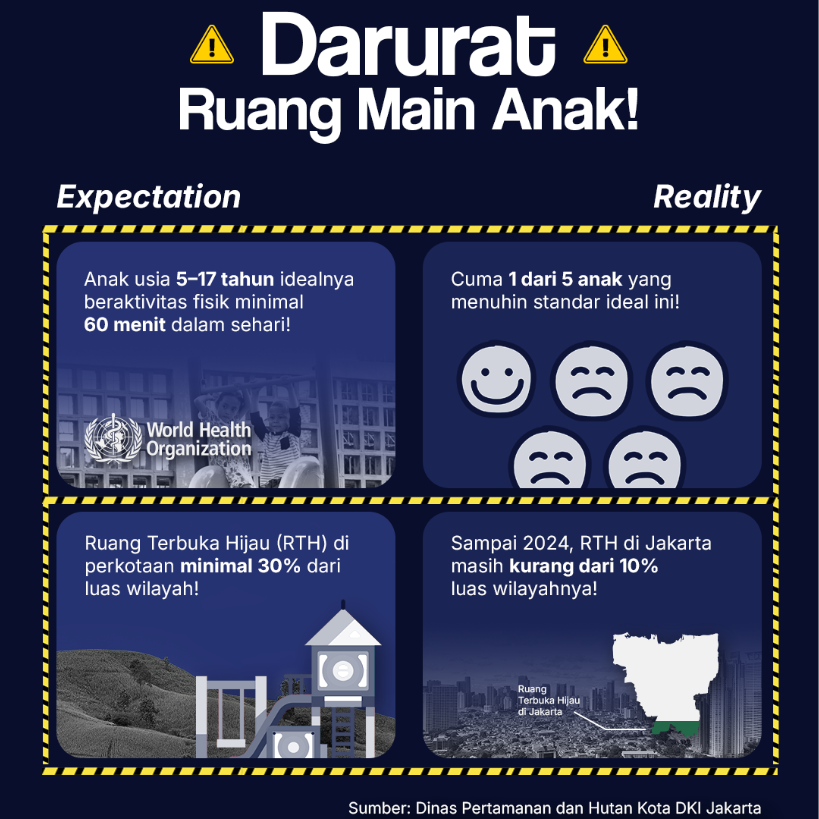 Darurat Ruang Main Anak!