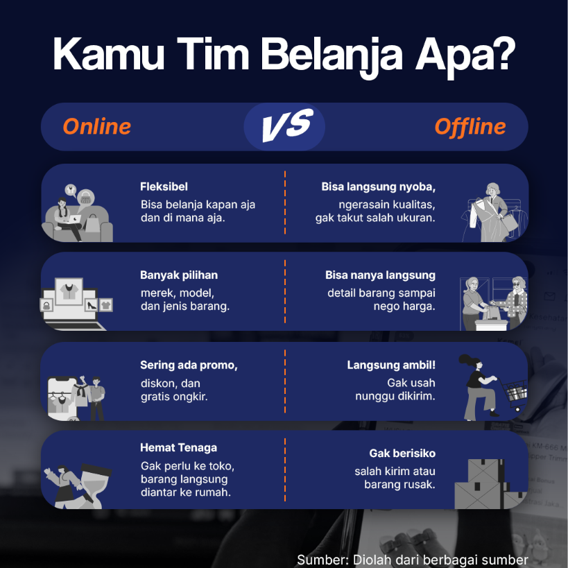 Belanja Online atau Offline, Ini Dia Alasannya!