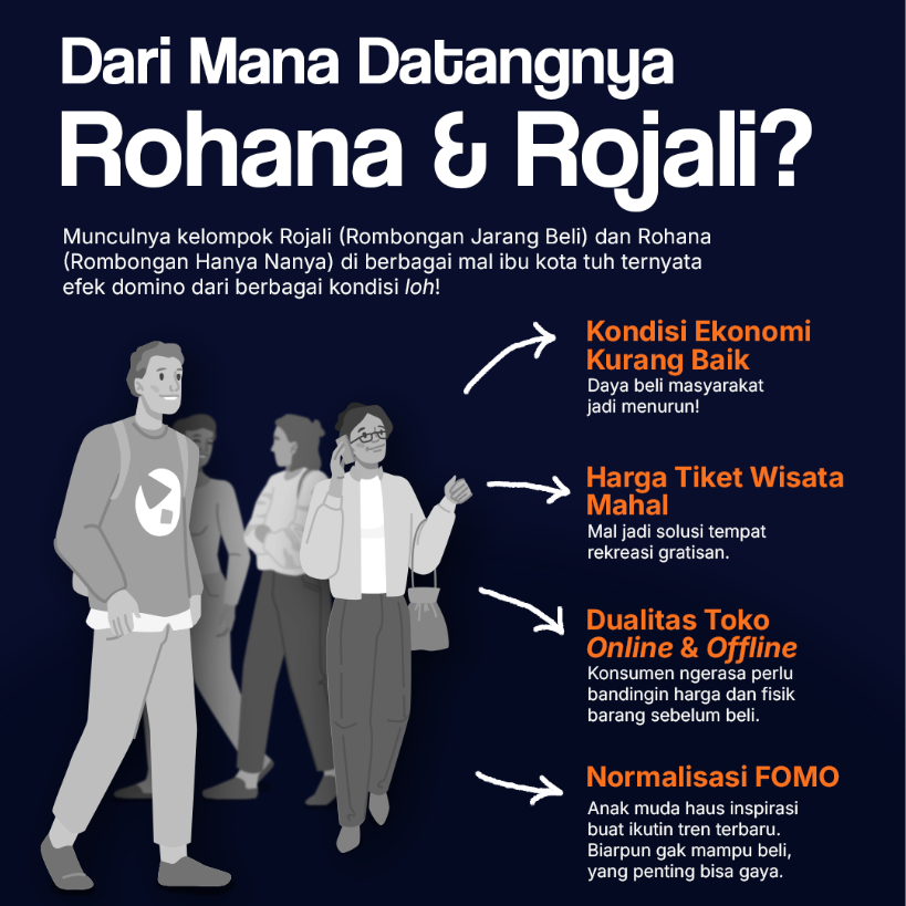 Dari Mana Datangnya Rojali & Rohana?