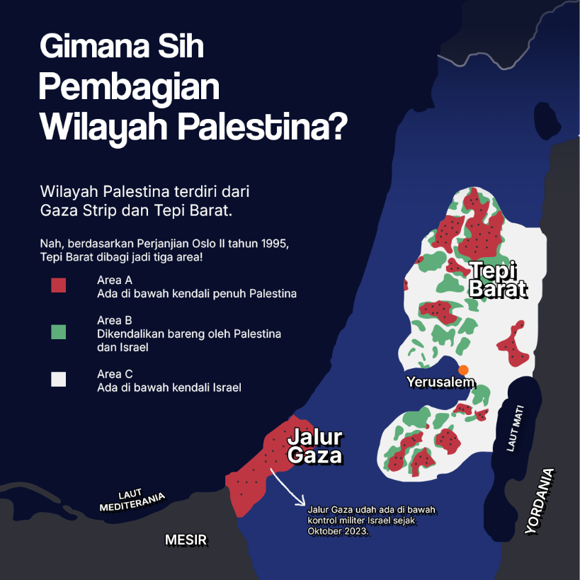 Gimana Sih  Pembagian Wilayah Palestina?