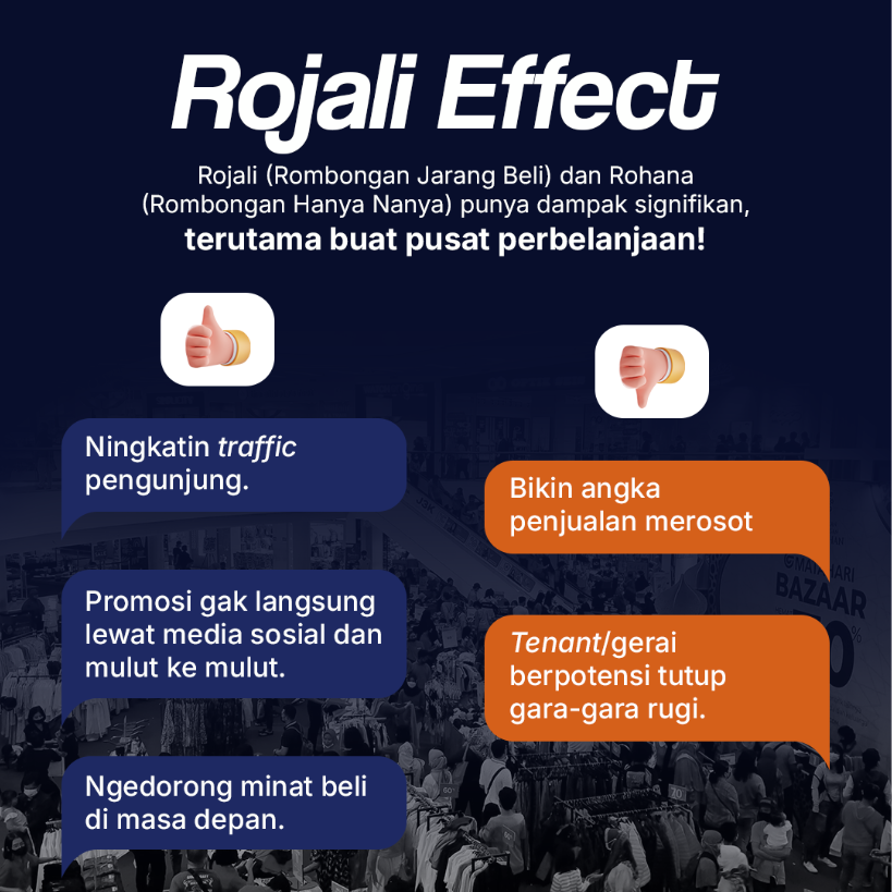Rojali Effect Buat Pusat Perbelanjaan