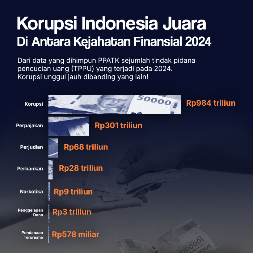 Korupsi Indonesia Juara