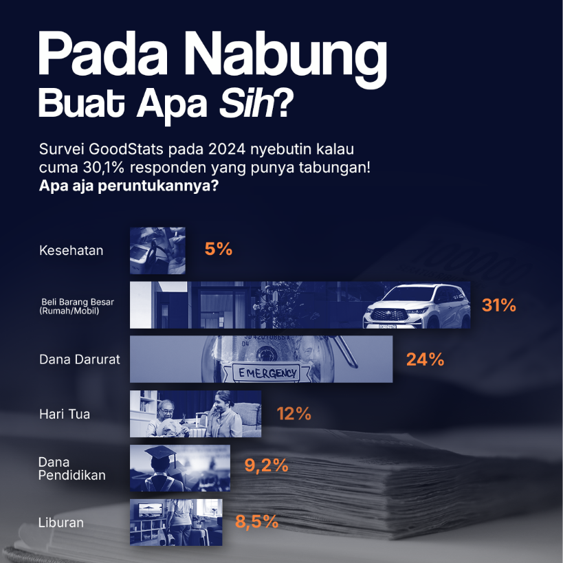 Pada Nabung Buat Apa Sih?