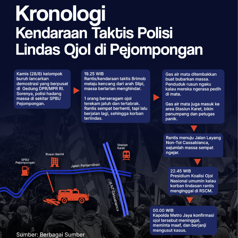 Kronologi Rantis Polisi Lindas Ojol di Pejompongan