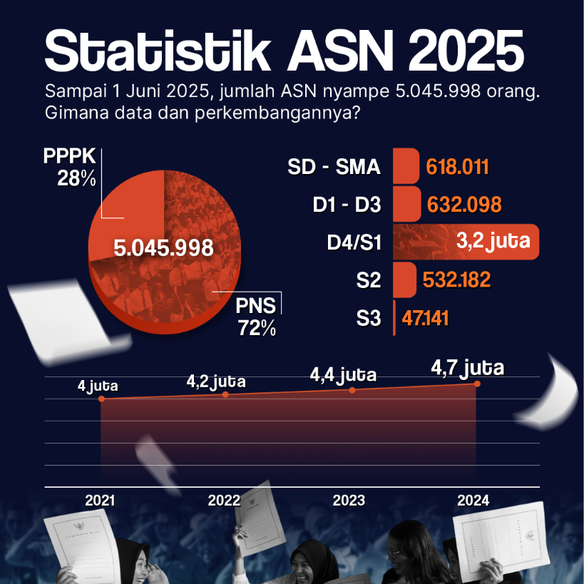 Statistik ASN 2025