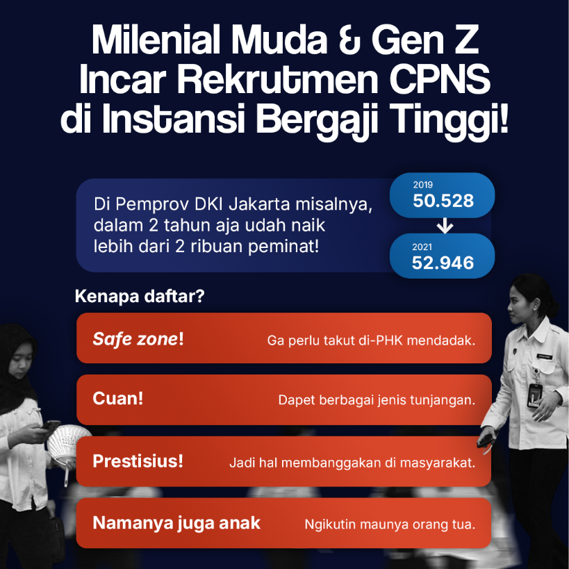 Milenial Muda & Gen Z Incar Rekrutmen CPNS