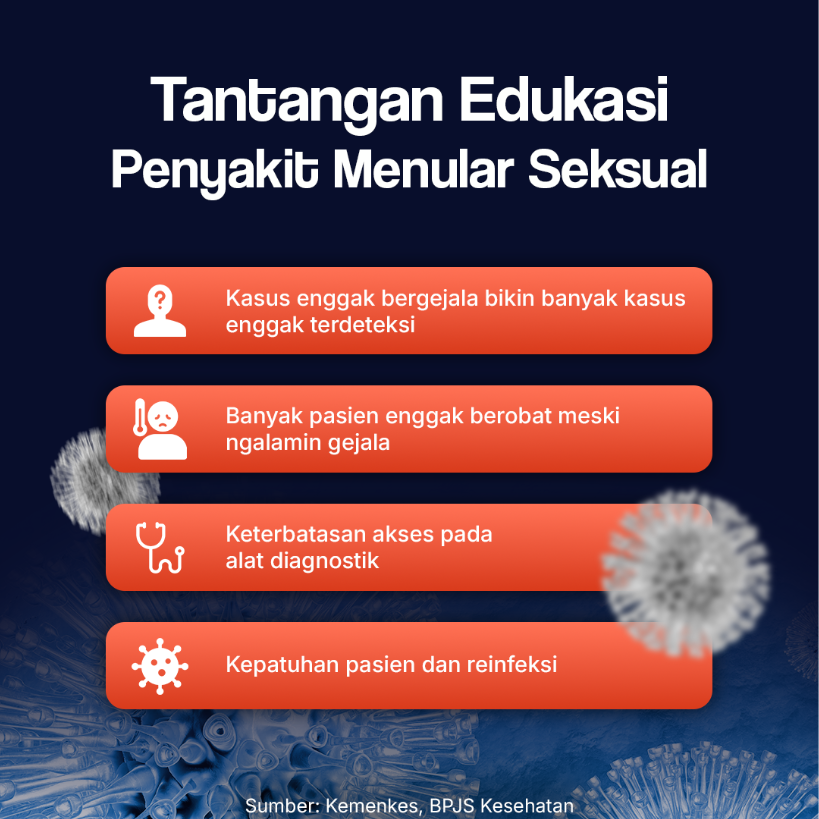 Tantangan Edukasi Penyakit Menular Seksual