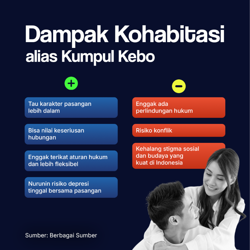 Dampak Kohabitasi alias Kumpul Kebo