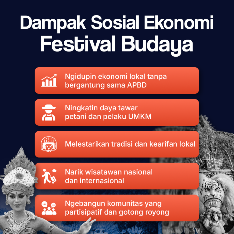 Dampak Sosial Ekonomi Festival Budaya