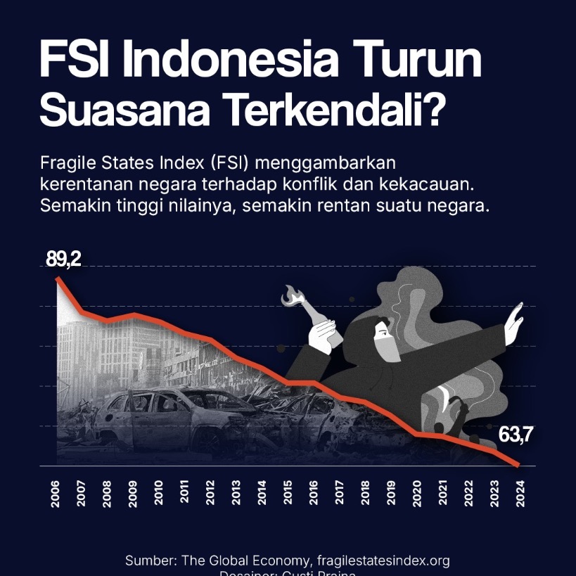 FSI Indonesia Turun Suasana Terkendali?