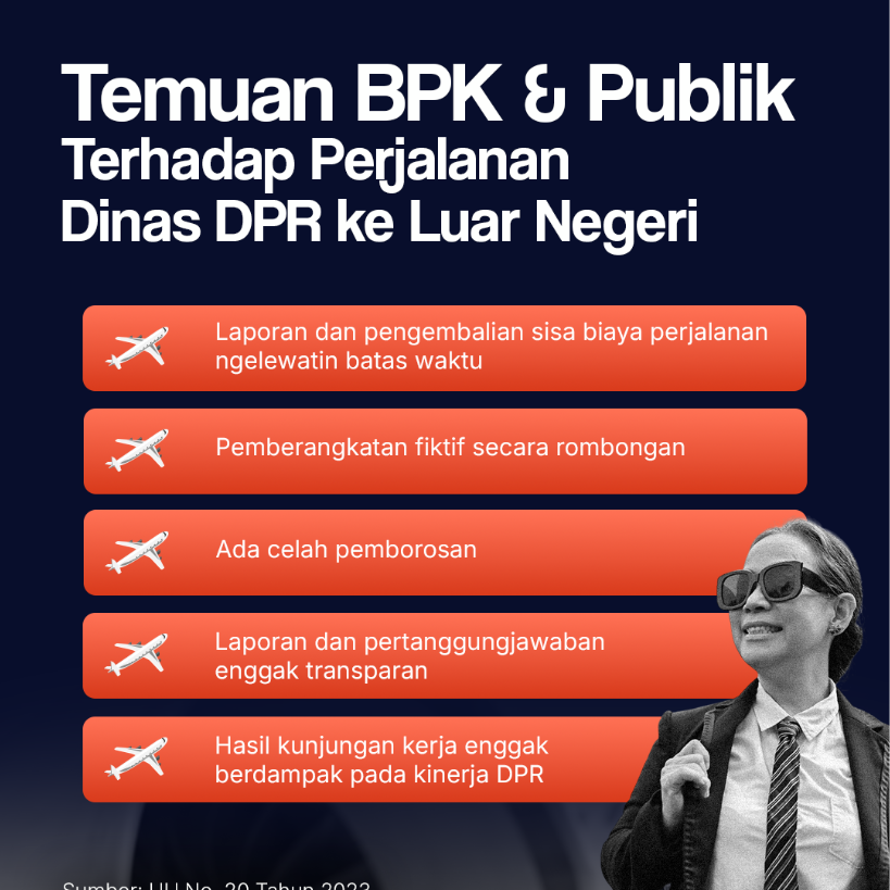 Temuan BPK & Publik Terhadap Perjalanan Dinas DPR