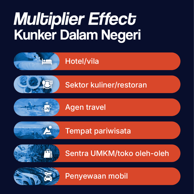 Multiplier Effect Kunker Dalam Negeri