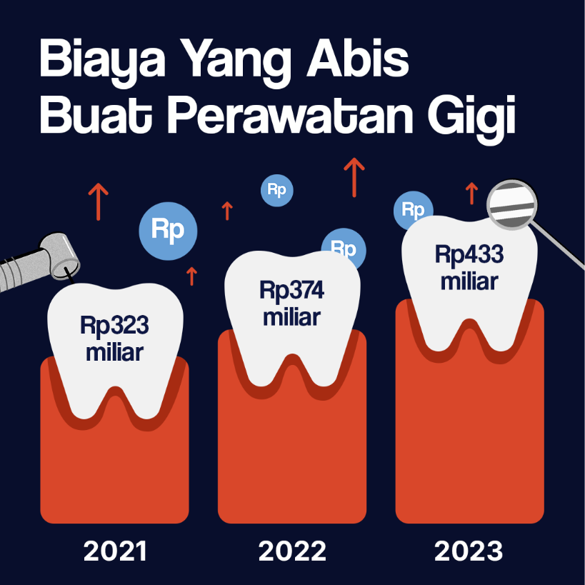 Biaya Yang Abis Buat Perawatan Gigi