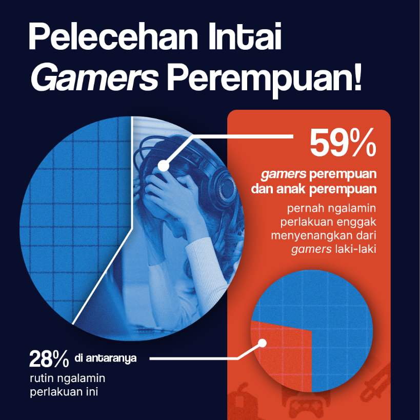 Pelecehan Intai Gamers Perempuan!