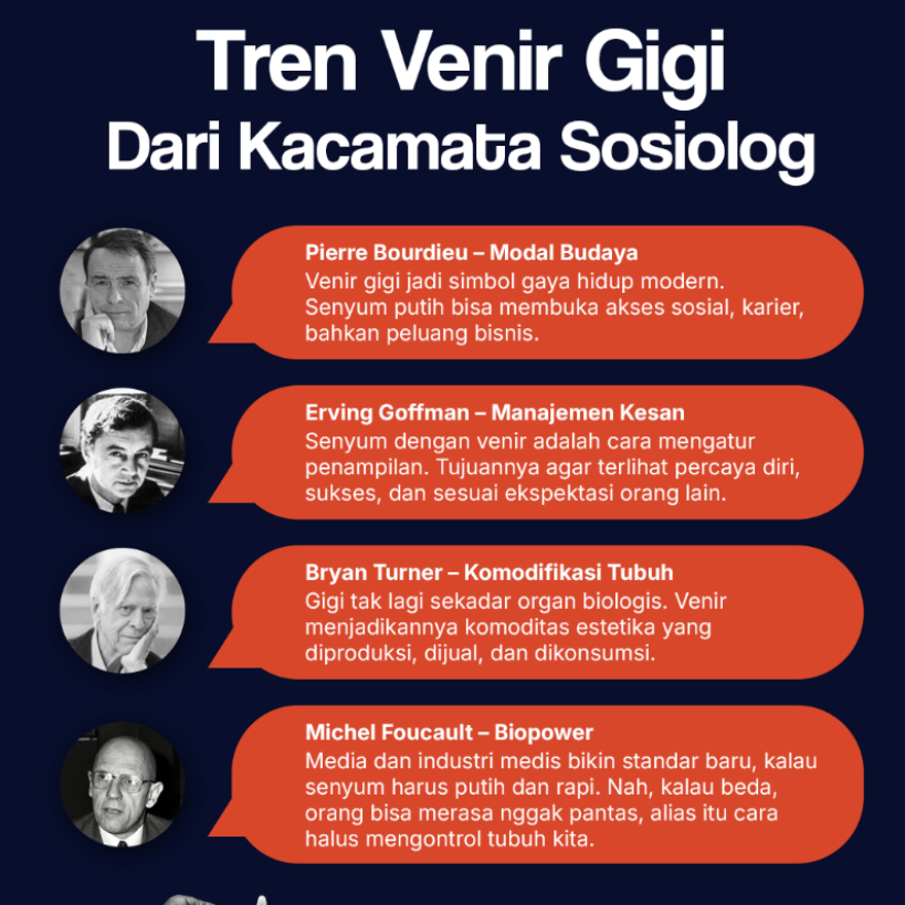 Tren Venir Gigi Dari Kacamata Sosiolog