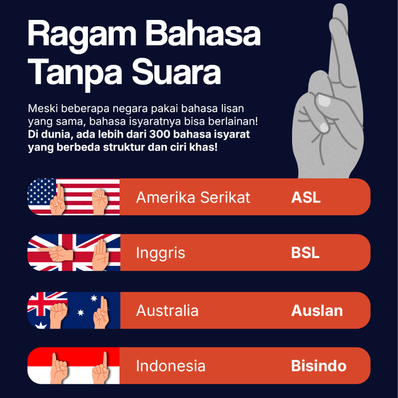 Ragam Bahasa Tanpa Suara