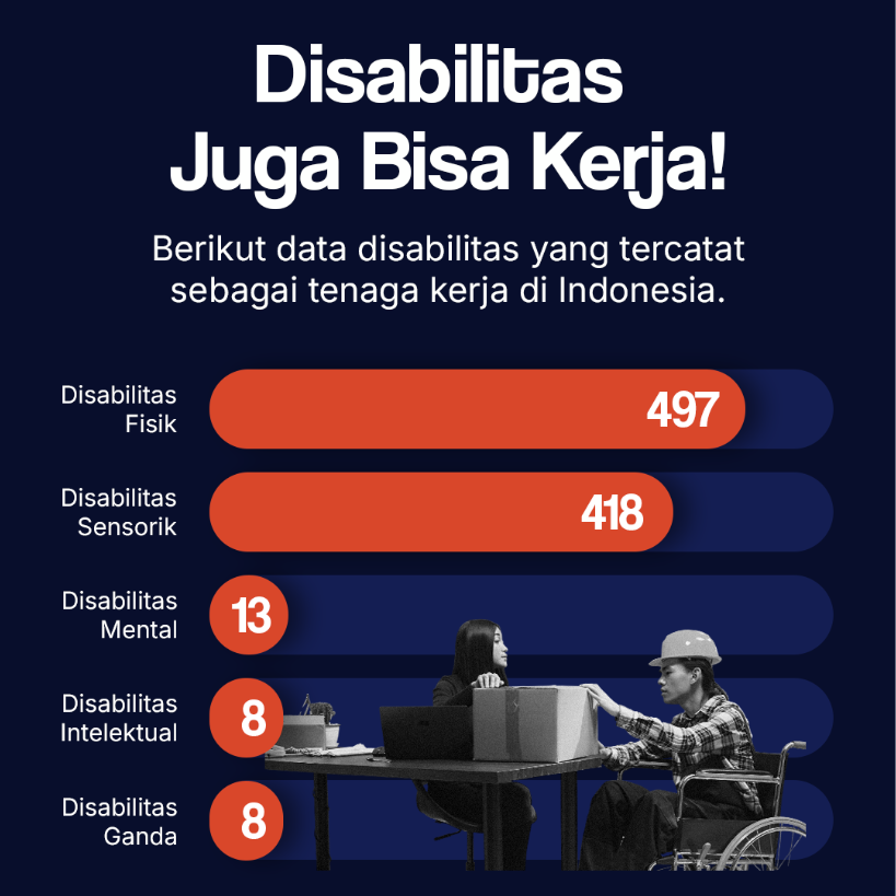 Disabilitas Juga Bisa Kerja!
