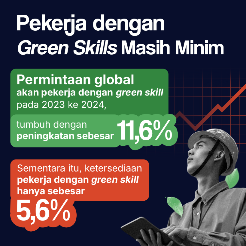 Pekerja dengan Green Skills  Masih Minim!