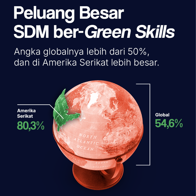 Peluang Besar SDM ber-Green Skills