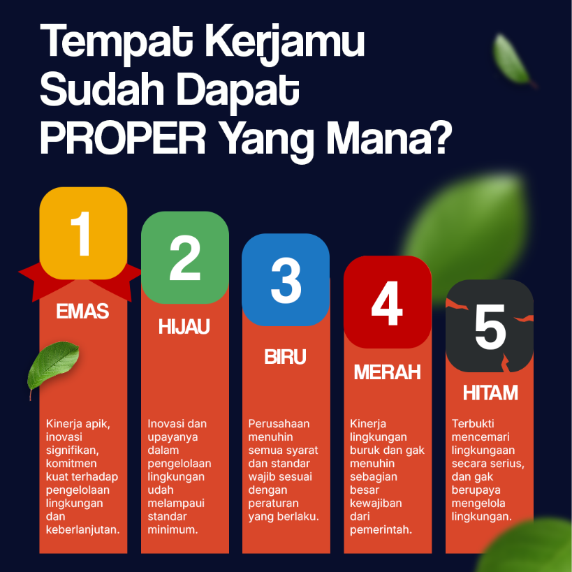 Tempat Kerjamu Sudah Dapat PROPER Yang Mana?