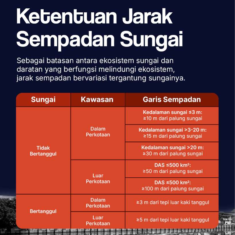 Ketentuan Jarak Sempadan Sungai