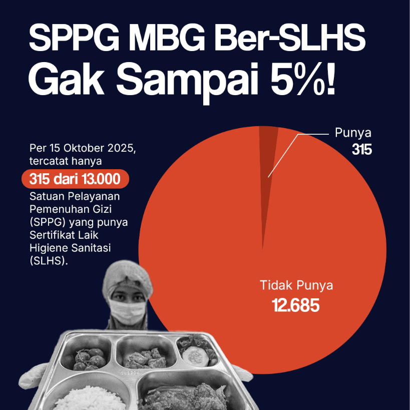 SPPG MBG Ber-SLHS Gak Sampai 5%!