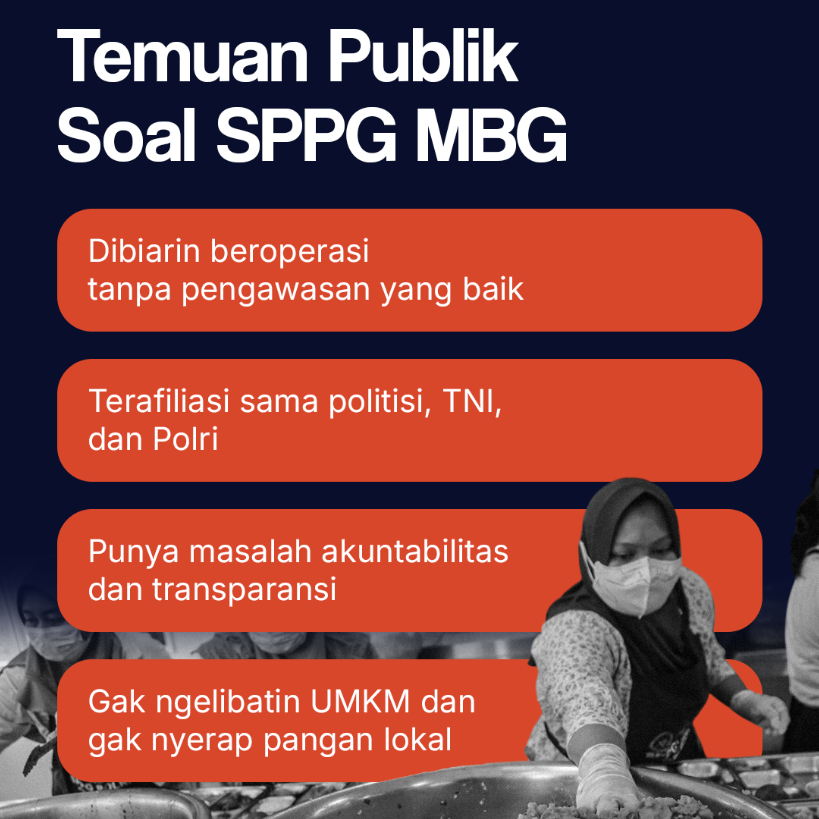 Temuan Publik Soal SPPG MBG