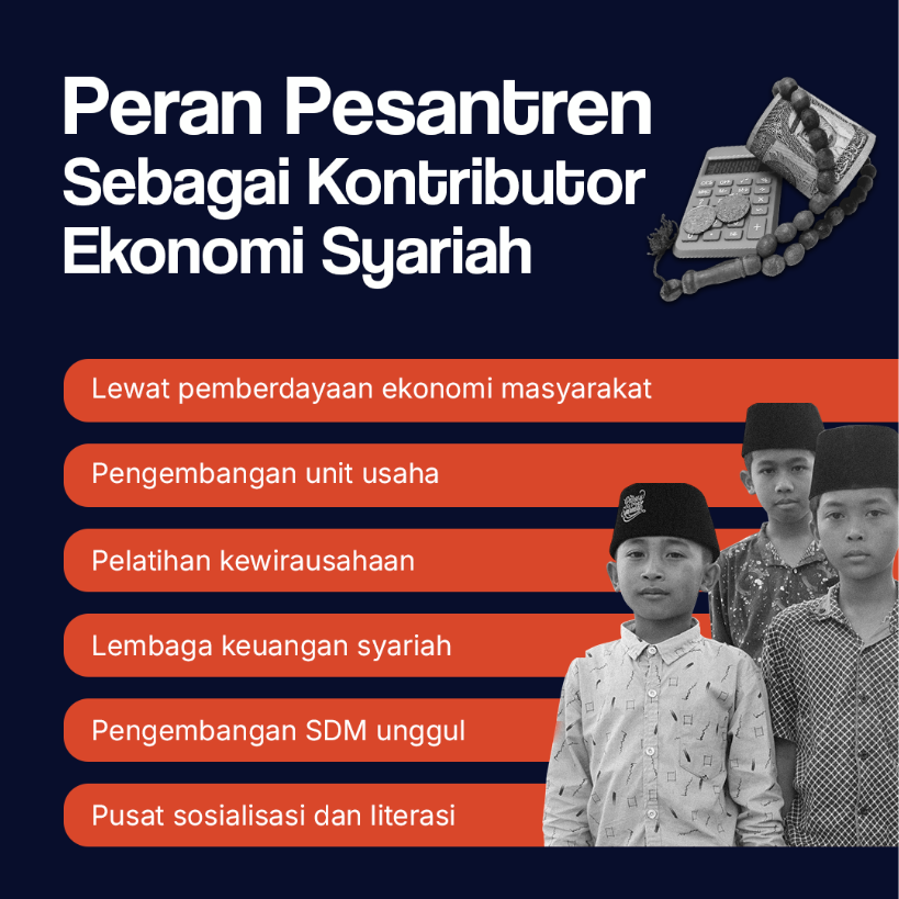 Peran Pesantren Sebagai Kontributor Ekonomi Syaria