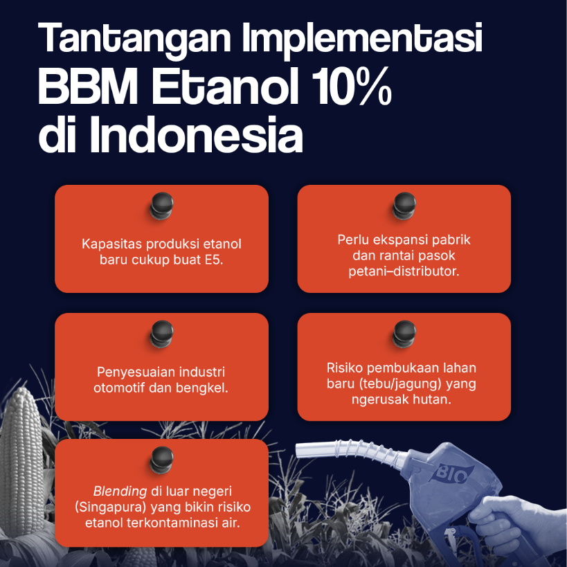 Tantangan Implementasi BBM Etanol 10% di Indonesia