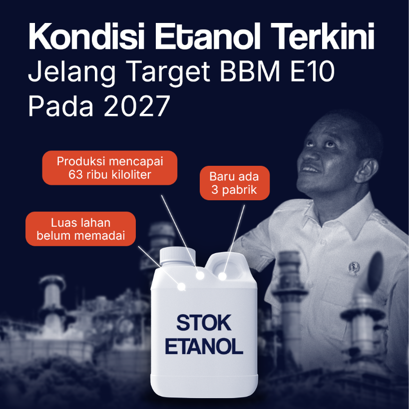 Kondisi Etanol Terkini Jelang Target BBM E10 2027