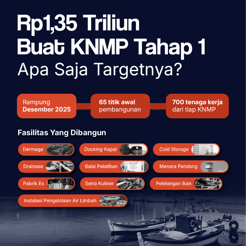 Rp1,35 Triliun Buat KNMP Tahap 1