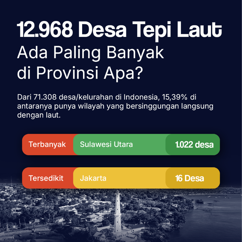 12.968 Desa Tepi Laut