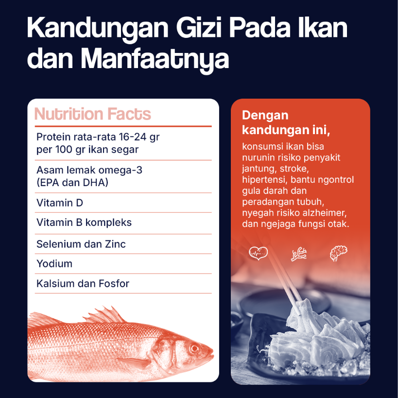 Kandungan  Gizi Pada Ikan  dan Manfaatnya
