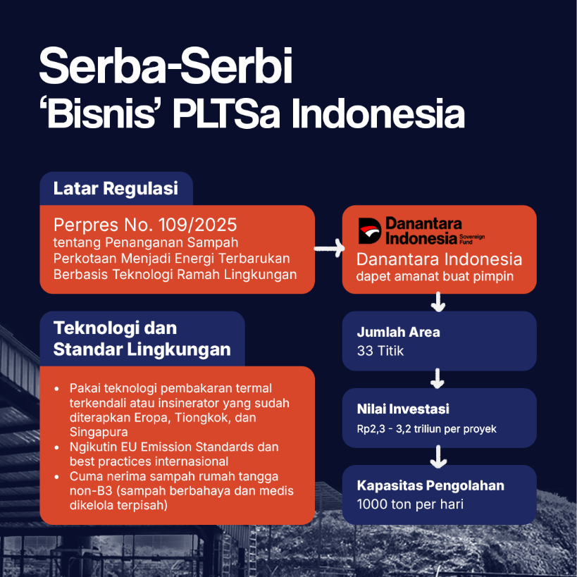 Serba-Serbi ‘Bisnis’ PLTSa Indonesia
