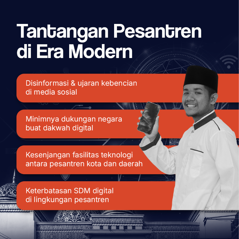 Tantangan Pesantren di Era Modern