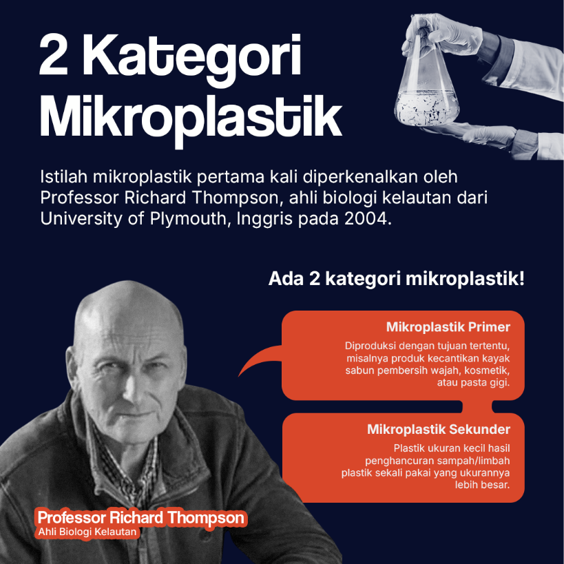 2 Kategori Mikroplastik